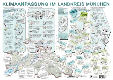 GrafikKlimaanpassungskonzept